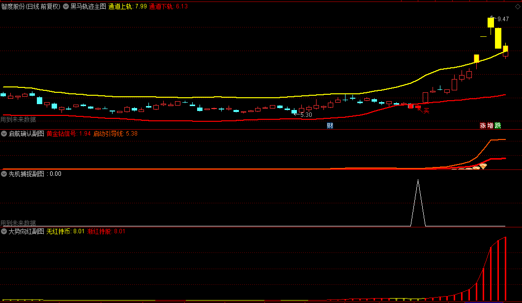 价值三万的通达信【灯塔连板妖牛】主图/副图/选股指标，专业级指标组合，专为精准交易设计！