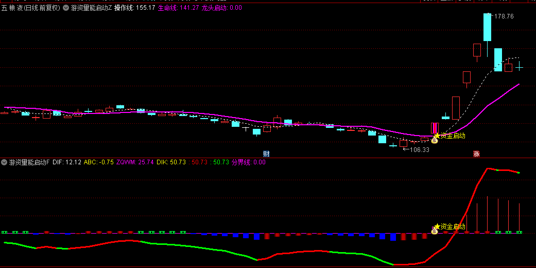 【游资量能启动】主图/副图/选股指标， 精准捕捉游资突破擒龙先机，锁定市场焦点龙头股！