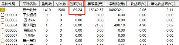 隔日套利策略【RSI套利】副图/选股指标，套利策略今年胜率逼近九成，且连续六年无亏损！