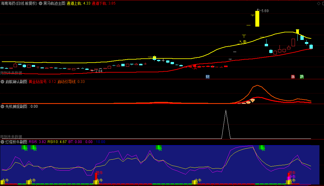 价值三万的通达信【灯塔连板妖牛】主图/副图/选股指标，专业级指标组合，专为精准交易设计！