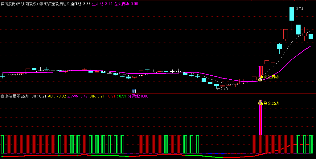 【游资量能启动】主图/副图/选股指标， 精准捕捉游资突破擒龙先机，锁定市场焦点龙头股！