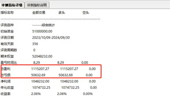 隔日套利策略【RSI套利】副图/选股指标，套利策略今年胜率逼近九成，且连续六年无亏损！