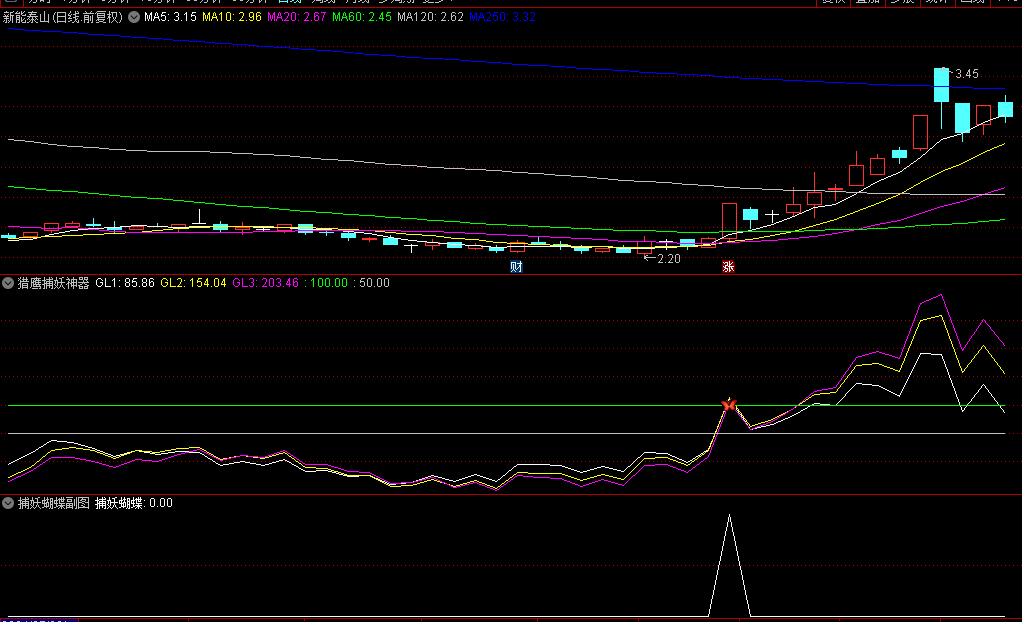 【猎鹰捕妖神器】副图/选股指标， 捕捉股价波动脉络，在主力拉升前夜便精准布局！