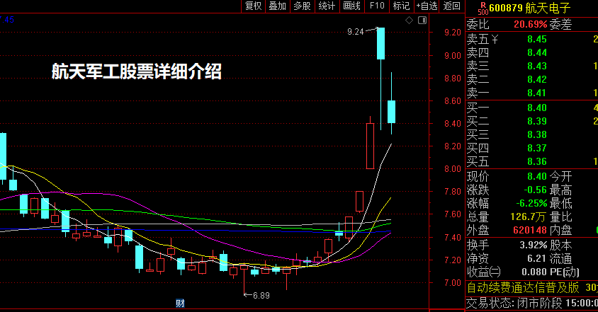 航天军工股票详细介绍