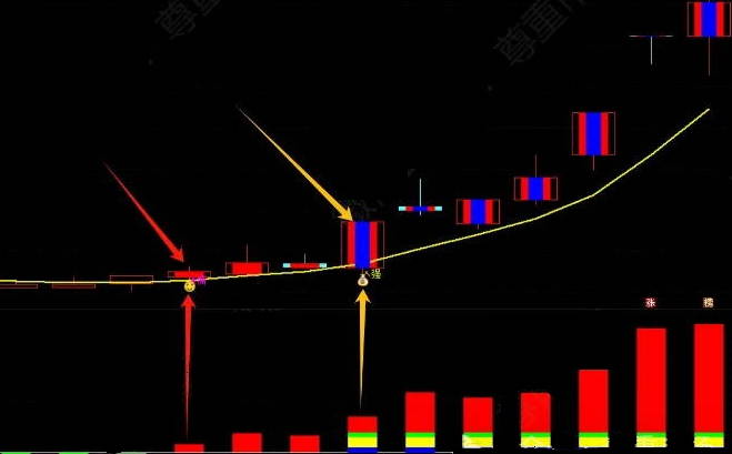 【热点跃动追踪】主图/副图/选股指标，当资金开始积极介入，锁定市场热点启动先机！