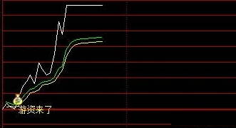 【游资动向买入】分时主图指标，跟着游资低吸，捕捉分时图中的低吸涨停良机！