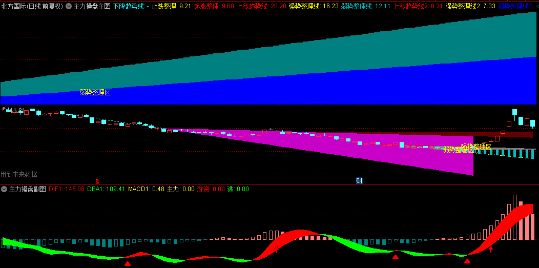 【主力操盘】主图/副图/选股指标，主力操盘的全景式解读与实战指南，助力投资者精准捕捉机遇！