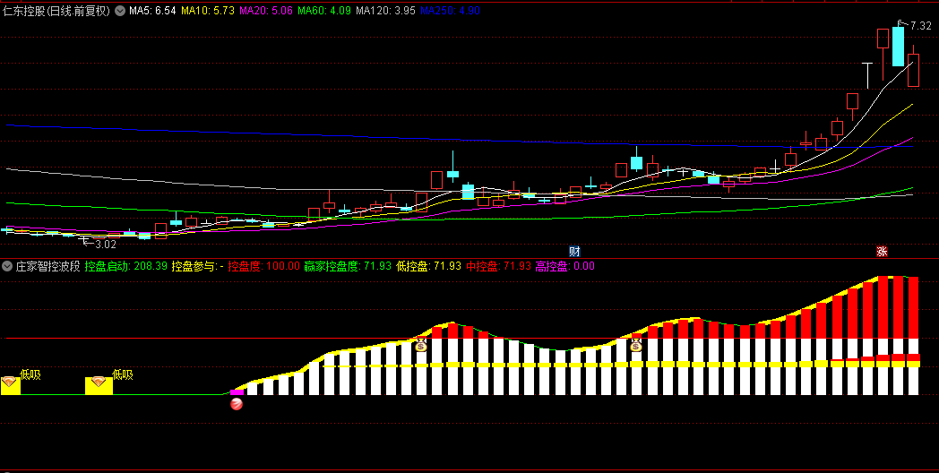通达信【庄家智控波段术】副图指标，悄然布局，静待风起云涌的绝佳时机！