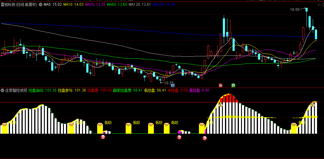 通达信【庄家智控波段术】副图指标，悄然布局，静待风起云涌的绝佳时机！