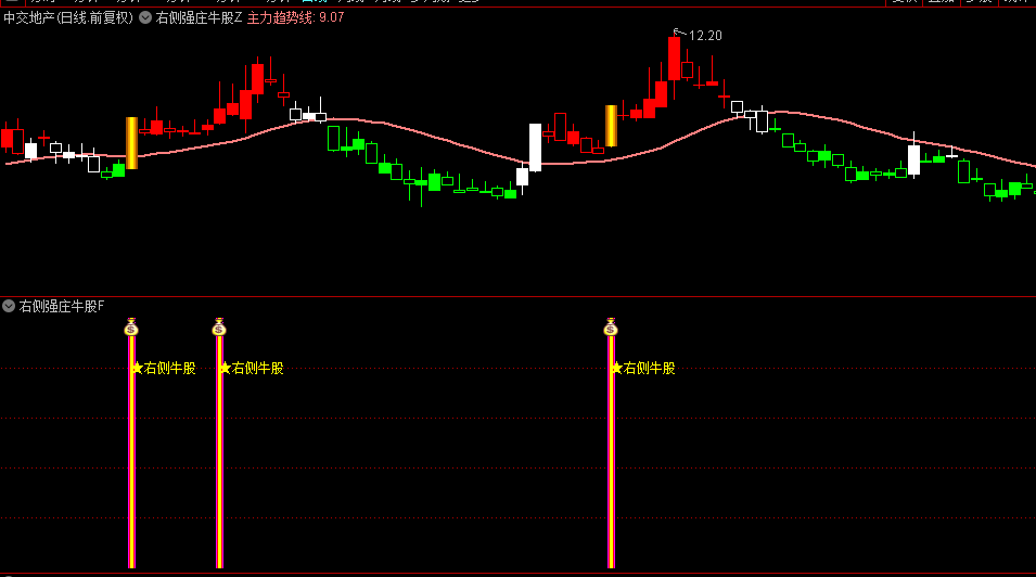 【右侧强庄牛股】主图/副图/选股指标，独步右侧牛股追踪，捕捉优质股右侧确定性买点！