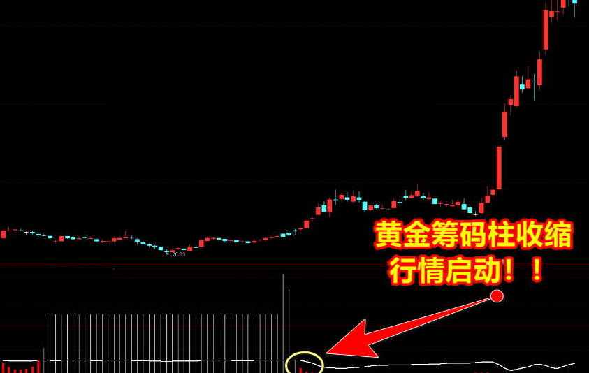 通达信【波动筹码峰】副图指标，研判捕捉股市强弱转换瞬间，轻松解锁盈利之门