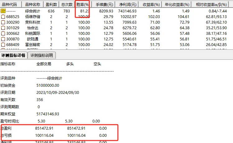 通达信精品【强势买入】副图/选股指标，五年实战，未尝败绩，年度胜率高达80%以上！