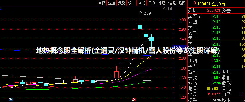 地热概念股全解析(金通灵/汉钟精机/雪人股份等龙头股详解)