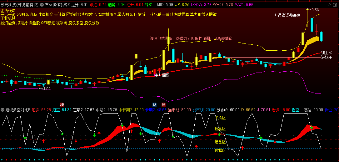 通达信【布林操作系统】主图/副图指标，精准捕捉启动良机，民间高手秘而不宣的99%胜率法宝！