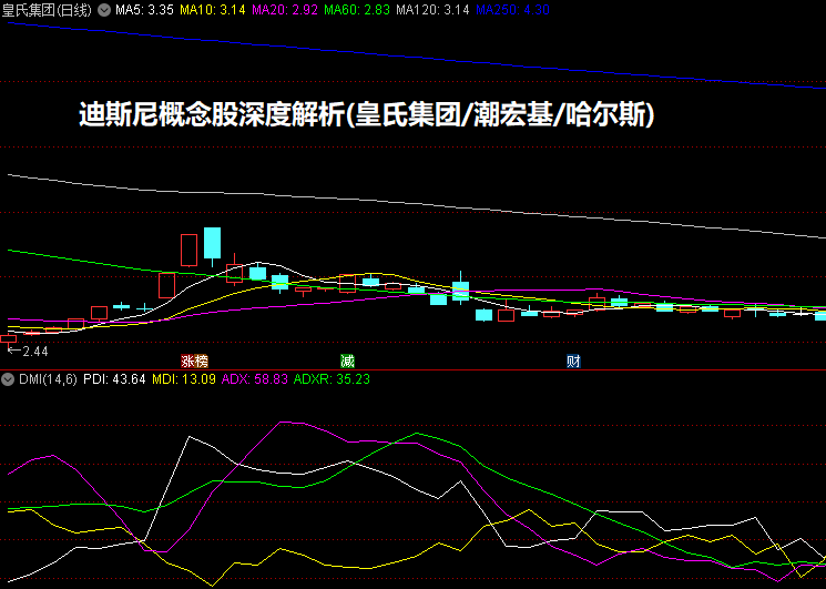 迪斯尼概念股深度解析(皇氏集团/潮宏基/哈尔斯)