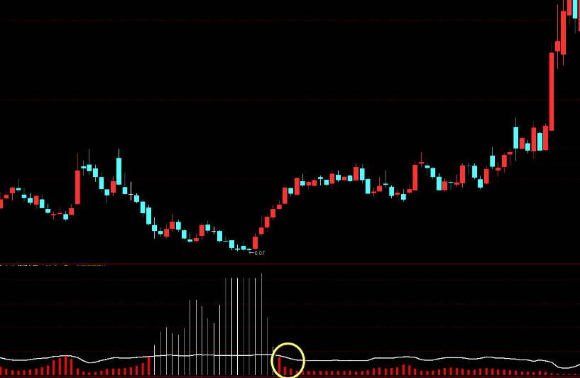 通达信【波动筹码峰】副图指标，研判捕捉股市强弱转换瞬间，轻松解锁盈利之门