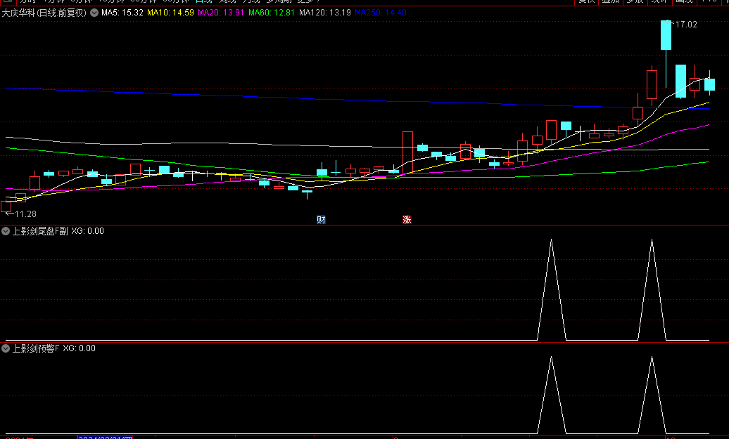 花钱买来的【上影剑】副图与选股指标，远胜金钻，可能是近期两个月胜率最高的尾盘买入指标