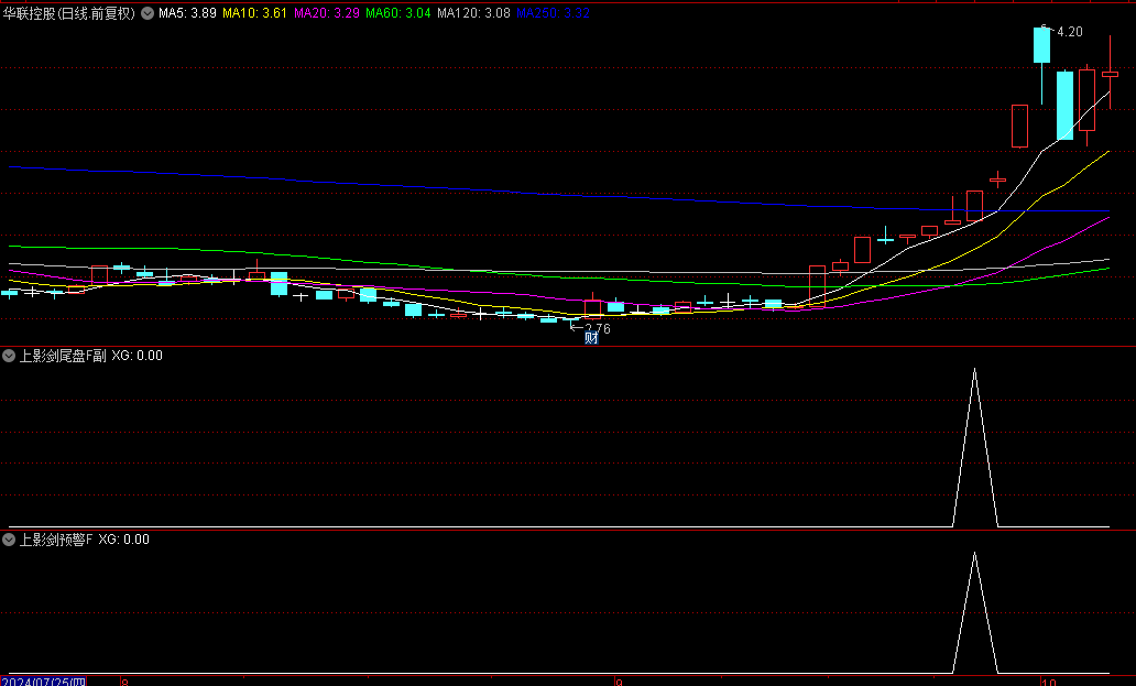 花钱买来的【上影剑】副图与选股指标，远胜金钻，可能是近期两个月胜率最高的尾盘买入指标