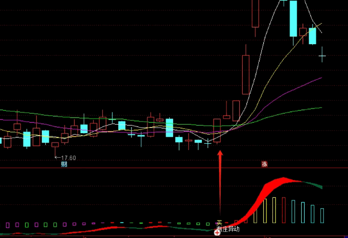 通达信【异动必买】副图/选股指标，短线策略工具，它专注于揭示市场中的有庄必擒机遇！