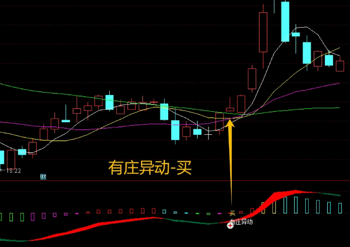 通达信【异动必买】副图/选股指标，短线策略工具，它专注于揭示市场中的有庄必擒机遇！