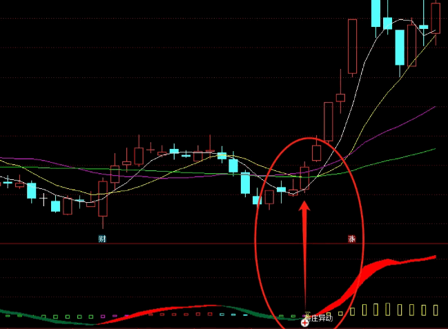 通达信【异动必买】副图/选股指标，短线策略工具，它专注于揭示市场中的有庄必擒机遇！