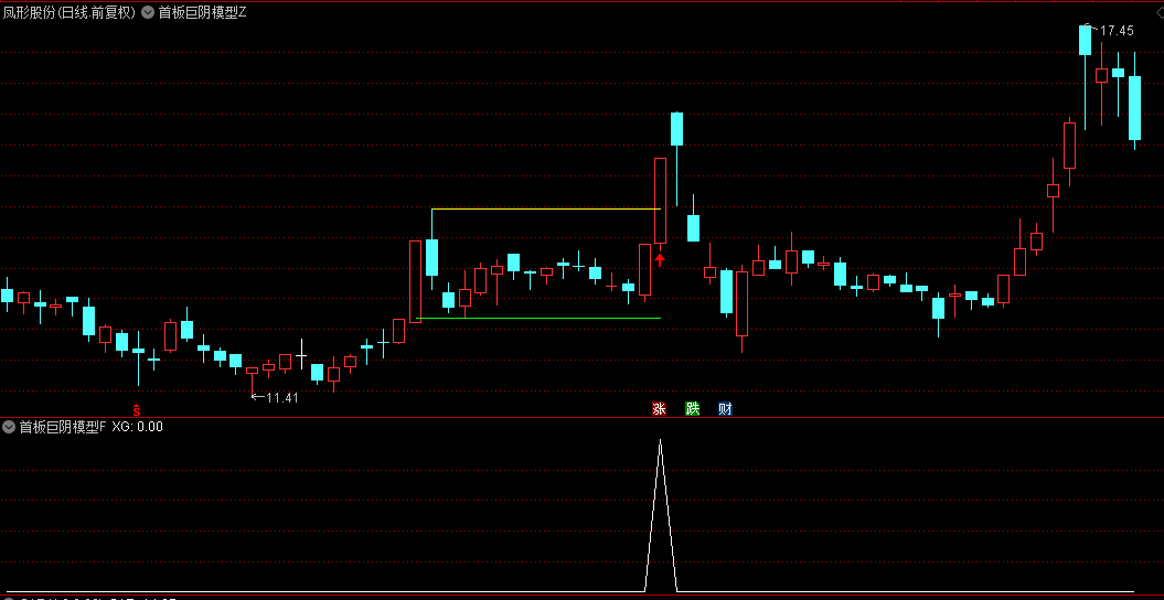 通达信精选【首板巨阴模型】主图/副图/选股指标，突破擒妖股，红色箭头引领入场良机