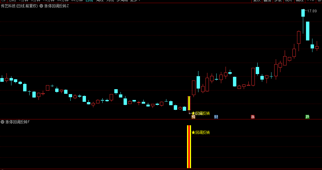 【涨停回调反转】主图/副图/选股指标，定位回调后的二次拉升，融合周期与热点板块更好