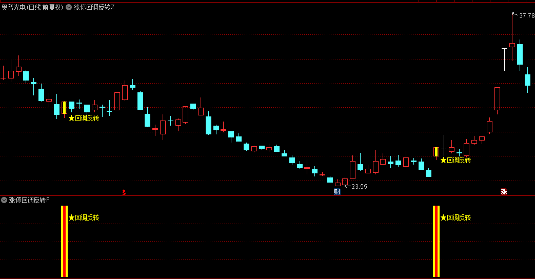 【涨停回调反转】主图/副图/选股指标，定位回调后的二次拉升，融合周期与热点板块更好