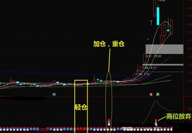 通达信【重拾升势猎妖】副图与选股指标，精准布局妖股飙升前夕，轻仓试水静候上涨潜力释放！