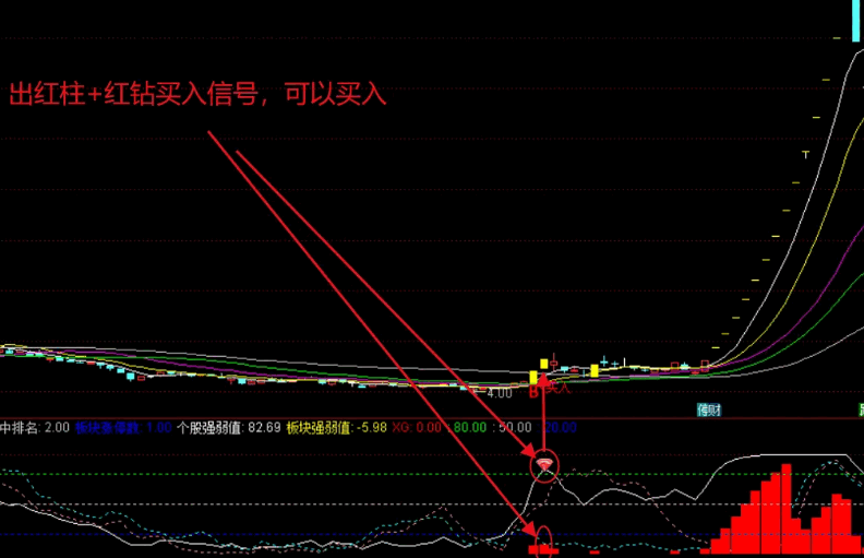 【板块龙头股】副图/选股指标，将双成药业、深圳华强、科森科技和大众交通等一众妖股收入囊中，抓领涨强势股！