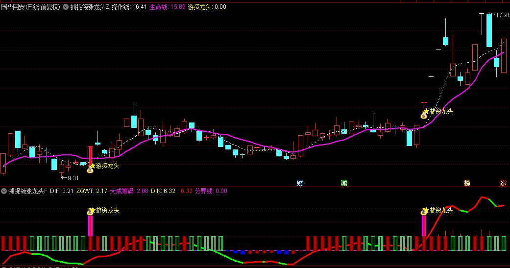 【捕捉领涨龙头】主图/副图/选股指标，精准布局，骑乘龙头飙升浪！定制版适用于手机与电脑平台！