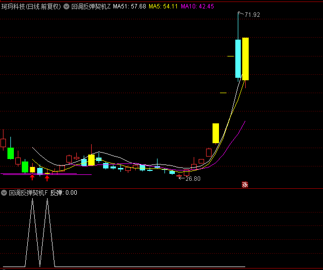 精品【回调反弹契机】主图/副图/选股指标，发现反弹的蛛丝马迹，把握超跌反弹信号！