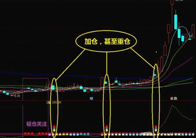 通达信【重拾升势猎妖】副图与选股指标，精准布局妖股飙升前夕，轻仓试水静候上涨潜力释放！