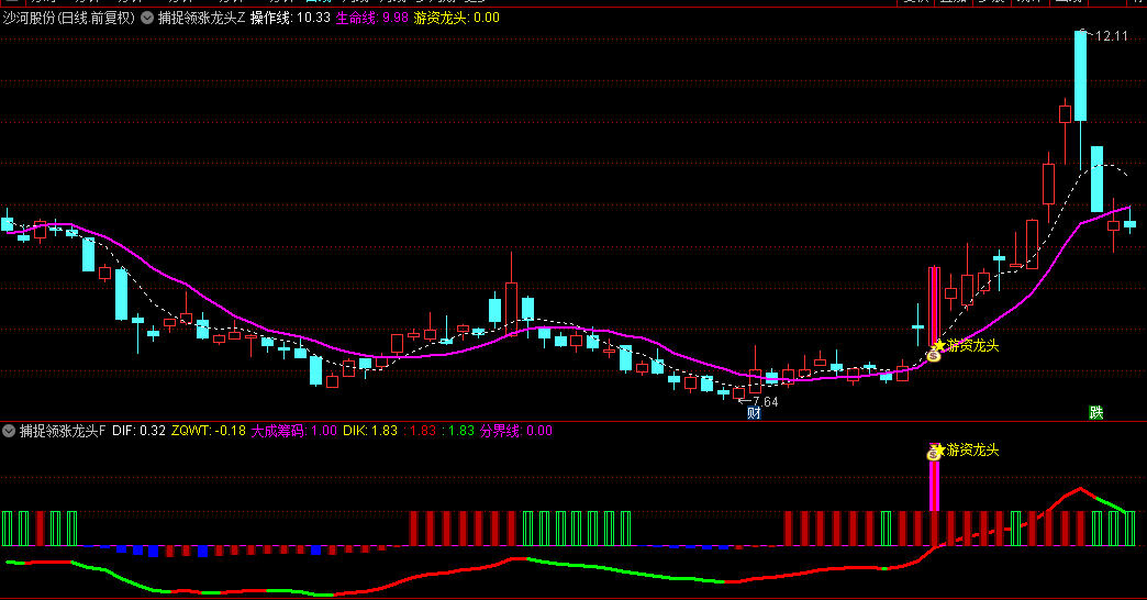 【捕捉领涨龙头】主图/副图/选股指标，精准布局，骑乘龙头飙升浪！定制版适用于手机与电脑平台！