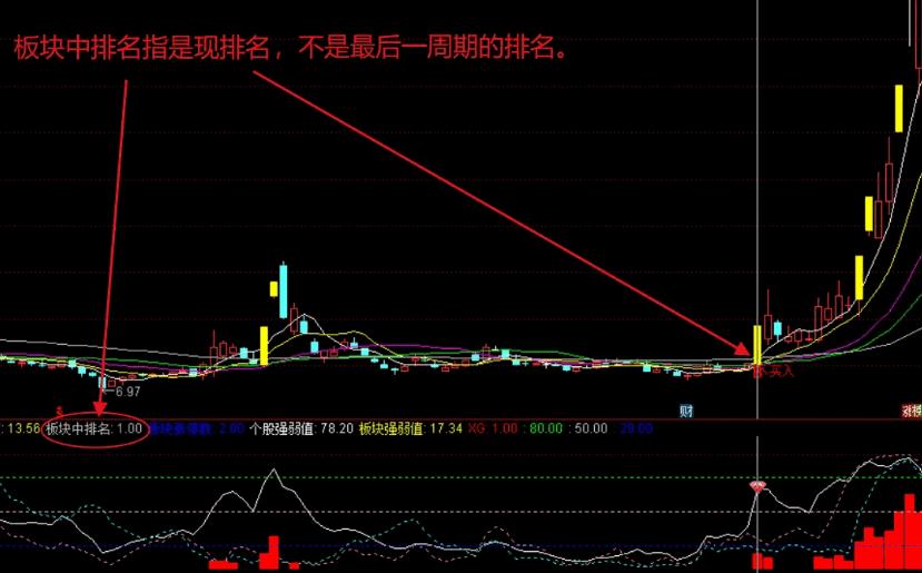 【板块龙头股】副图/选股指标，将双成药业、深圳华强、科森科技和大众交通等一众妖股收入囊中，抓领涨强势股！