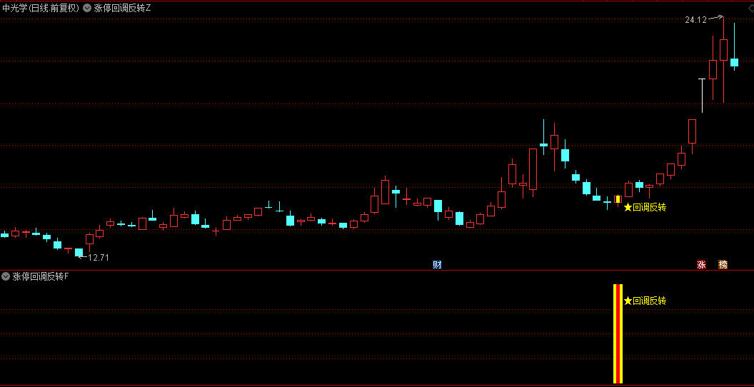 【涨停回调反转】主图/副图/选股指标，定位回调后的二次拉升，融合周期与热点板块更好