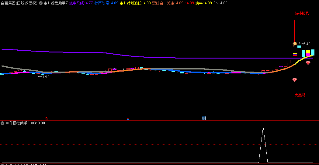 【主升操盘助手】主图/副图/选股指标，私人定制，主升持股做波段！