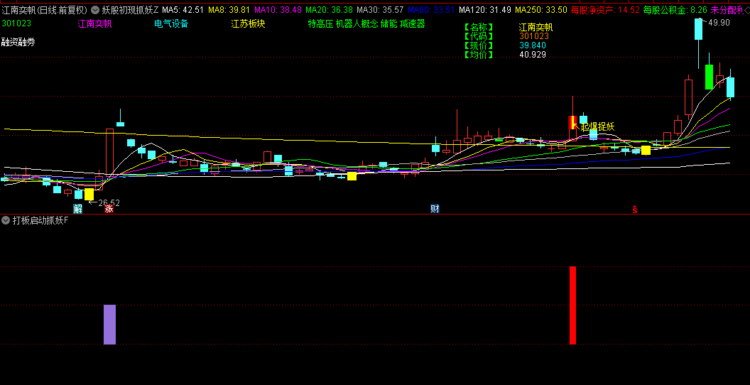 【妖股初现抓妖】主图+【打板启动抓妖】副图指标，融合深度探妖+妖股潜力筛选精髓，构成一套全面捕妖系统