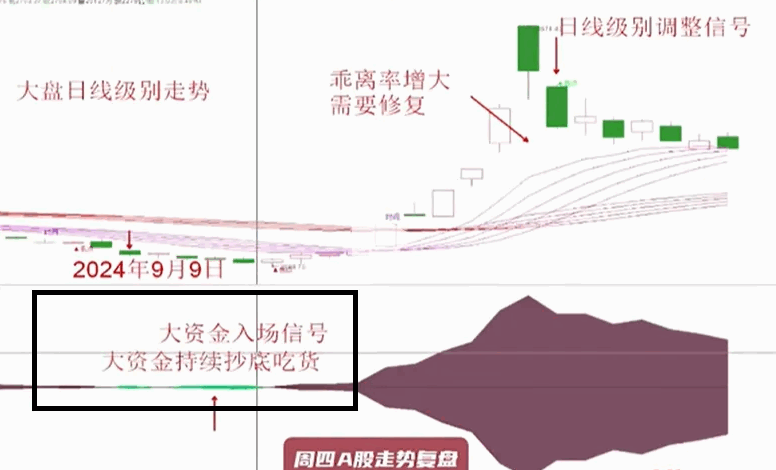 抖音热门主播的【尚局神秘资金】副图指标，重金购买为大家开箱，全网唯一完全解密源码分享！