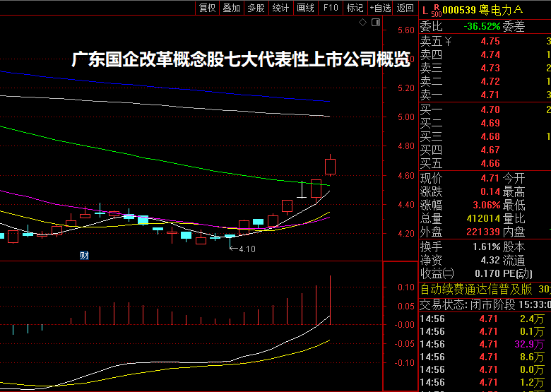 广东国企改革概念股七大代表性上市公司概览