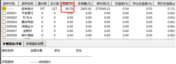 【主力踪影追踪】副图/选股指标，确保了入场时具备一定上涨动能，实战近九成胜率