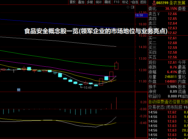 食品安全概念股一览(领军企业的市场地位与业务亮点)