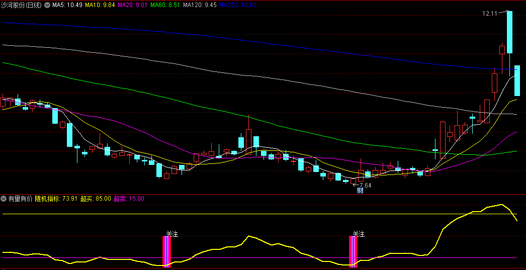 同花顺有量有价副图指标 随机指标与量能指标完美结合的自用指标 源码 效果图