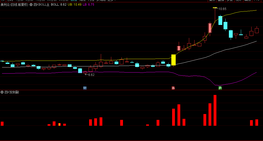沧海行掘金【四柱发财】主图/副图/选股指标，数4根红柱买入就赚钱，超级好用免费！
