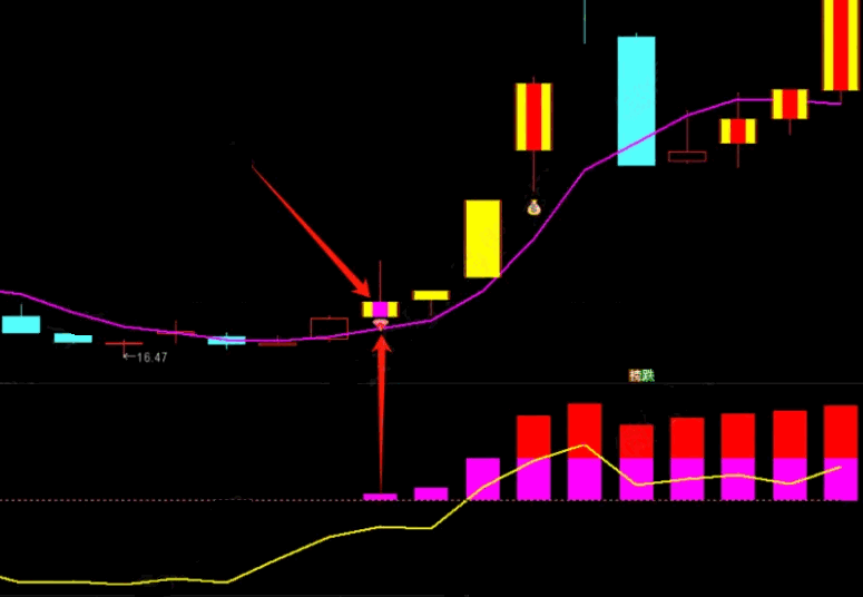 【短线主升强度】主图/副图/选股指标，全程展示从介入到加仓直至退出的实战路径，无未来独家源码分享