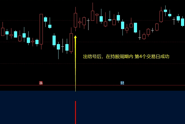 精【金龙猎手2024】副图/选股指标，通过持股周期内的稳健操作来实现长期收益，实战中曾经四天狂揽75%收益！