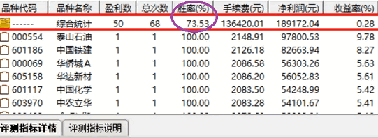 金钻【尾盘阳买】副图/选股指标，尾盘制胜核武器，胜率远超70%