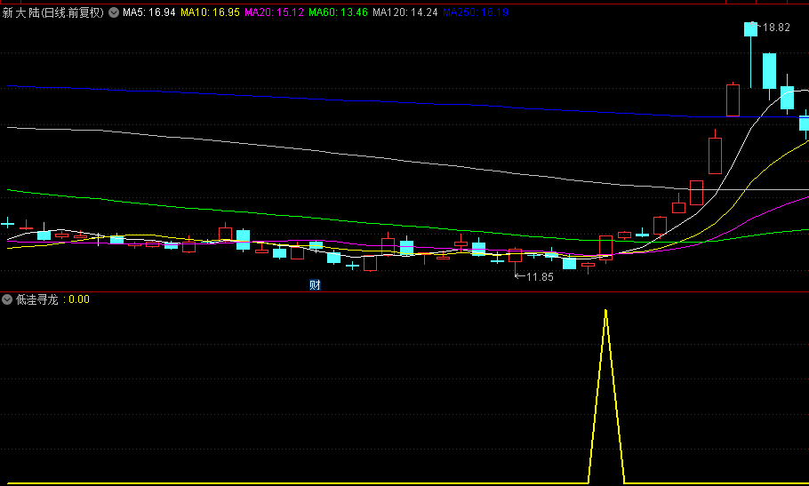 精准捉潜力大牛利器！【低洼寻龙】副图/选股指标，直击拓维信息的飙升起点，附带源码解析