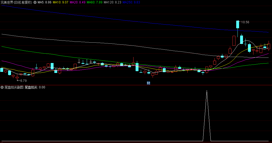 金钻【尾盘阳买】副图/选股指标，尾盘制胜核武器，胜率远超70%