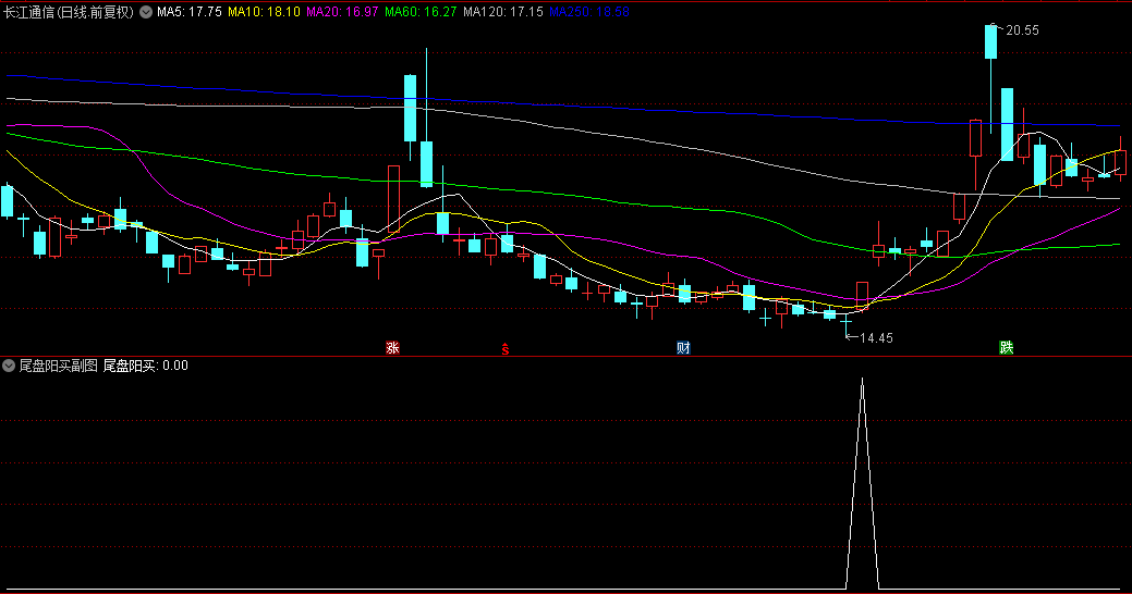 金钻【尾盘阳买】副图/选股指标，尾盘制胜核武器，胜率远超70%